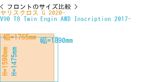 #ヤリスクロス G 2020- + V90 T8 Twin Engin AWD Inscription 2017-